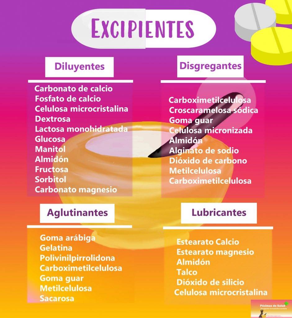“qué excipientes evitar en suplementos”